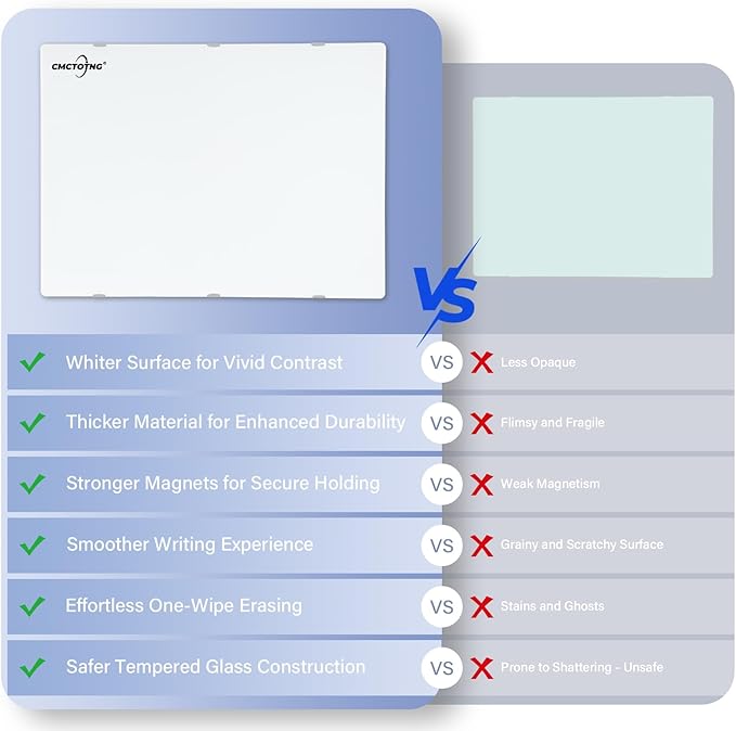 Magnetic Glass Whiteboard - Image 3