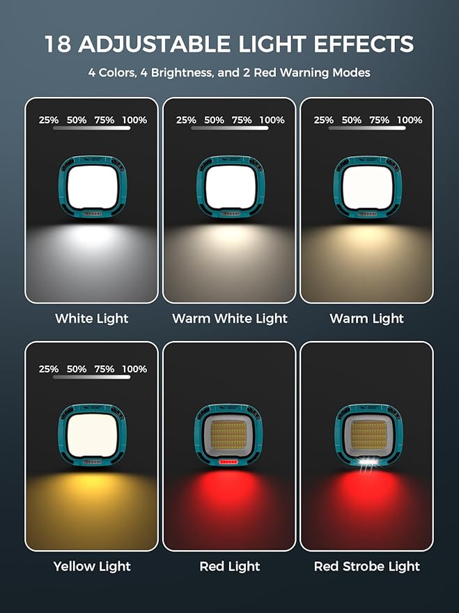 Smiling Shark Working Lights, 7500mAh Rechargeable LED Work Light 4000 Lumen 18 - Image 3