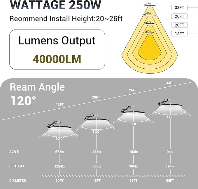 6 Pack 250W UFO Led High Bay Light, 5000K Daylight Commercial Bay Lighting - Image 5