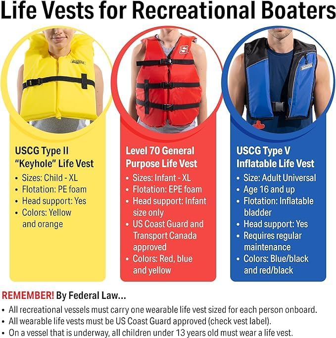 Seachoice Life Vest, Type II - Image 6