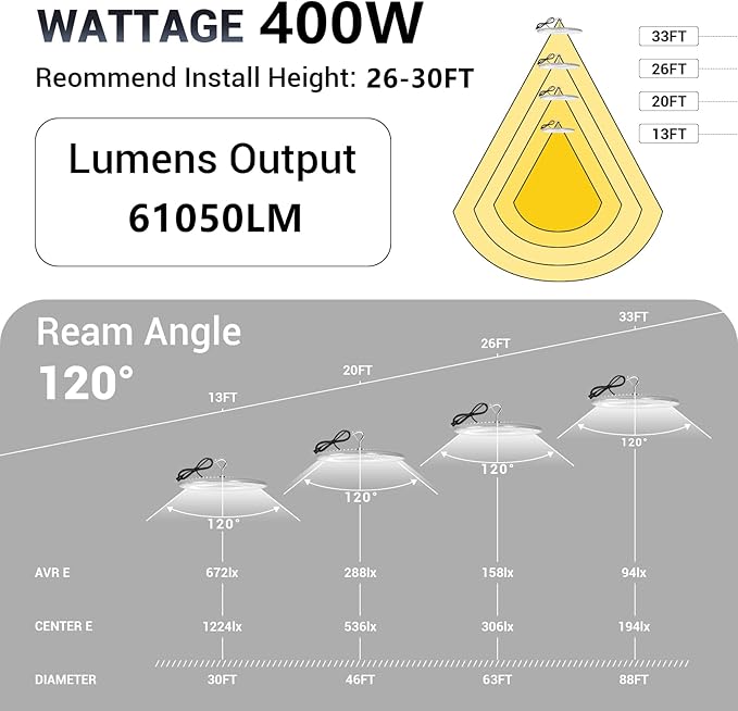 6 Pack 400W UFO Led High Bay Light, 5000K Daylight Commercial Bay Lighting - Image 4