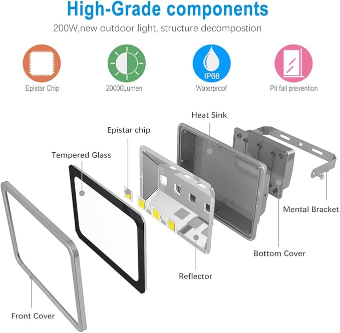 200W LED Flood Lights Outdoor, 20000LM Super Bright Security Light Fixture - Image 2