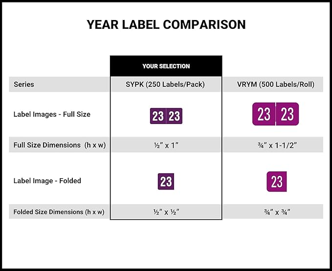 2023 MINI Year Stickers, Compatible - Image 5