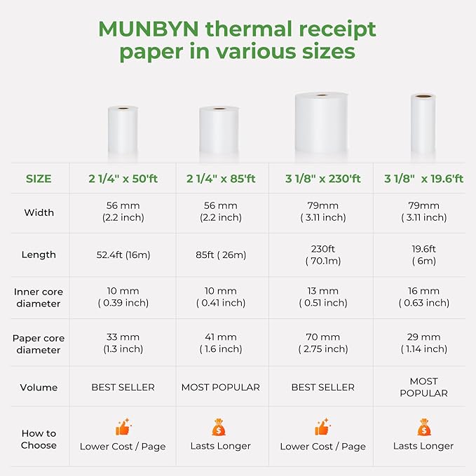 MUNBYN 2 1/4" inch x 50'ft Thermal Paper, BPA Free Receipt Paper, 58mm Thermal - Image 9
