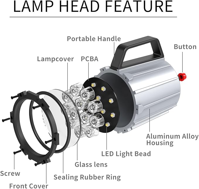 Articulating Led Work Light, 18W Machine Lights, 1800 Lumens Flexible Wood - Image 2