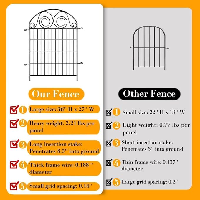Tall Garden Animal Barrier Fence - Image 3