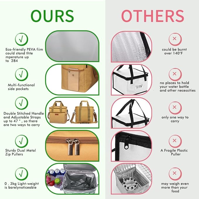 Iknoe Large Cooler Bag Collapsible 24 Can Insulated Bags Leakproof Lunch Cooler - Image 5