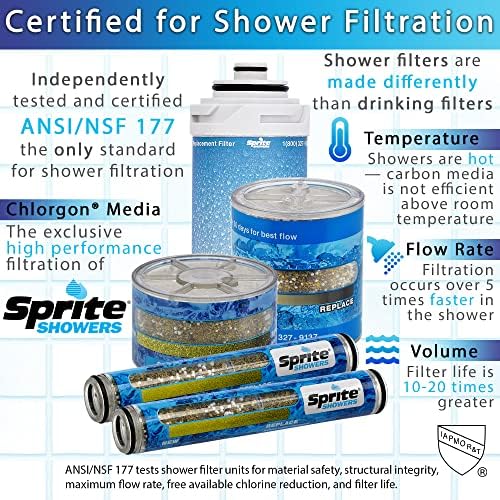 Sprite Showers ARC, Certified Royale Replacement Filter Cartridge with Chlorgon Media - Image 3
