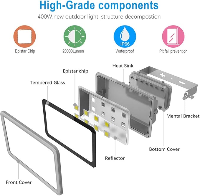400W LED Flood Light Outdoor, 2400W Equivalent 40000LM 6000K Daylight White - Image 2