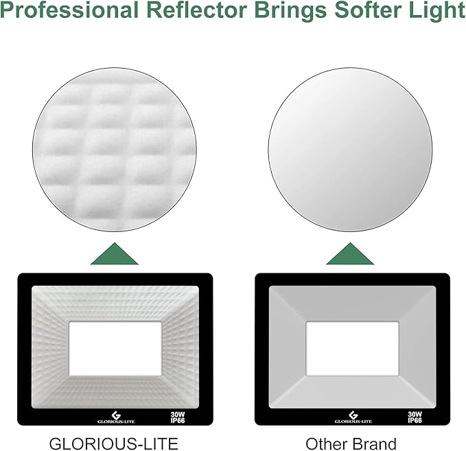 GLORIOUS-LITE LED Flood Lights Outdoor, 50W 5000LM Outside LED Work Light - Image 4