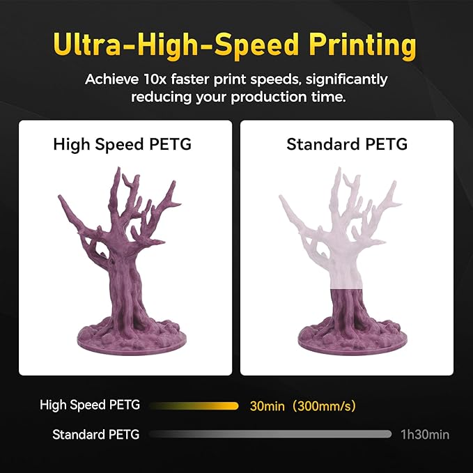 FLASHFORGE Rapid PETG Filament 1.75mm Metallic Purple, Max 600mm/s High Speed - Image 2