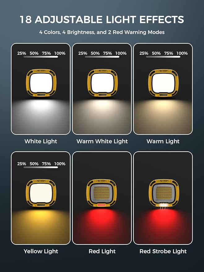 Smiling Shark Working Lights, 7500mAh Rechargeable LED Work Light 4000 Lumen 18 - Image 3