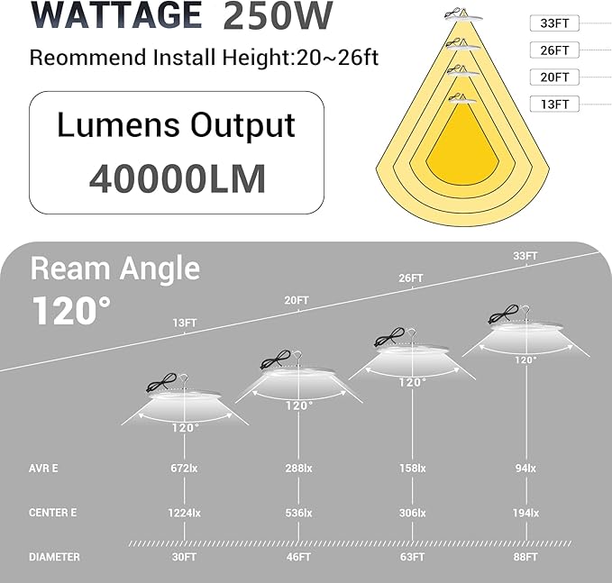 15 Pack 250W UFO Led High Bay Light, 5000K Daylight Commercial Bay Lighting - Image 7