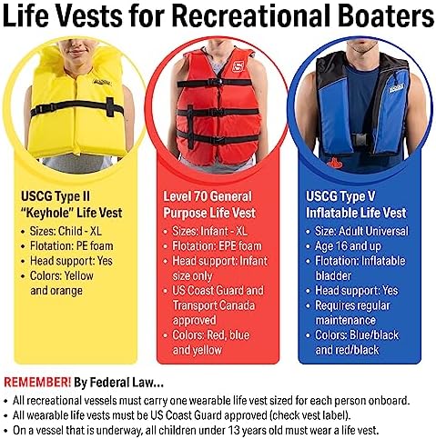 Seachoice Life Vest, Type II - Image 6