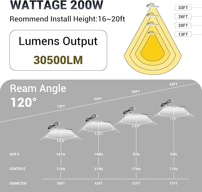 10 Pack 200W UFO Led High Bay Light, 5000K Daylight Commercial Bay Lighting - Image 5