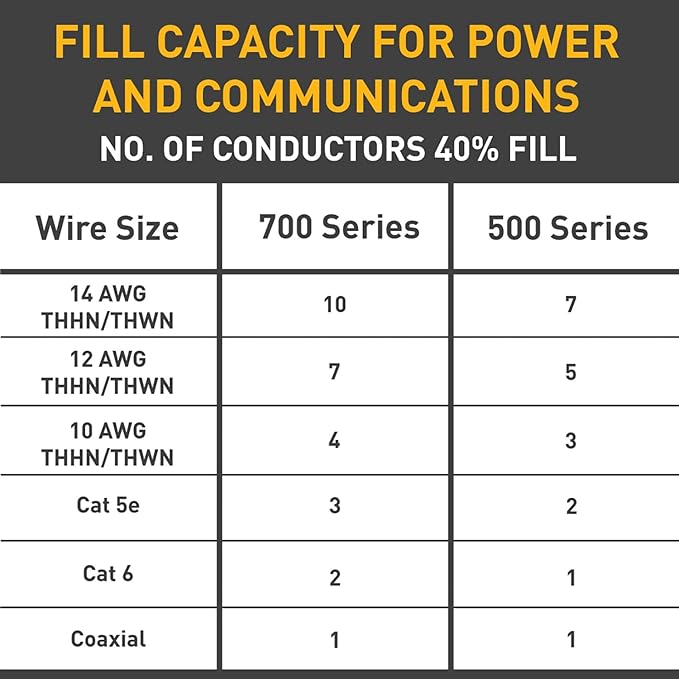 Wiremold Metal Raceway, Extending Power, Outlet + Box - Image 7