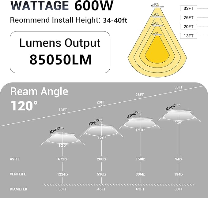 2 Pack 600W UFO Led High Bay Light, 5000K Daylight Commercial Bay Lighting - Image 6
