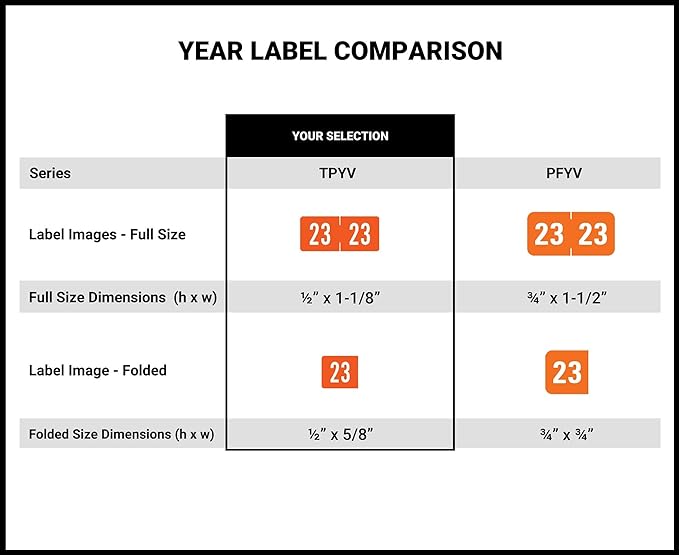 Doctor Stuff 2023 Year Stickers, Dark Orange, 1/2" x 1-1/8", Medical Folder - Image 5