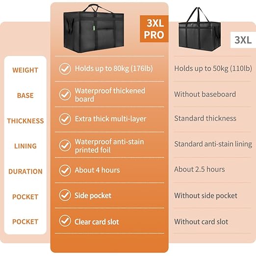Bodaon Insulated Food Delivery Bag - Image 3