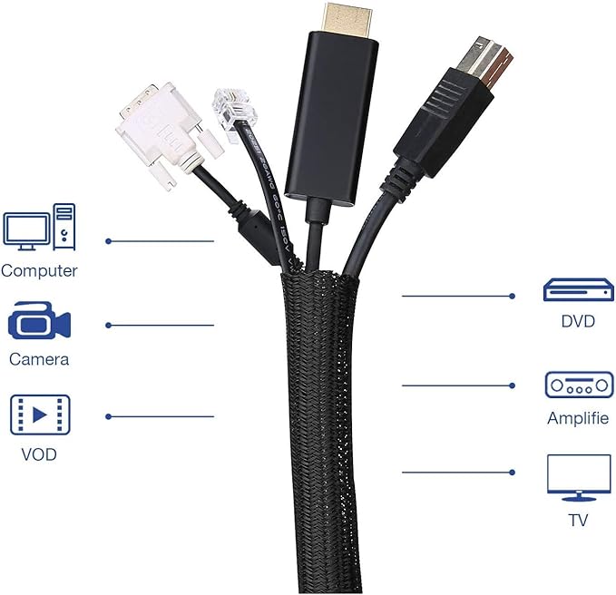 1/4 Inch-25ft Cable Management Sleeve - Image 2