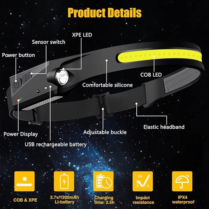 Headlamp Rechargeable, 230° Wide Beam Head Lamp LED - Image 5