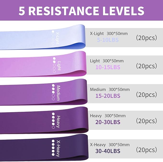 100 PCS Bulk Resistance Bands, Loop Exercise Bands Set - Image 4
