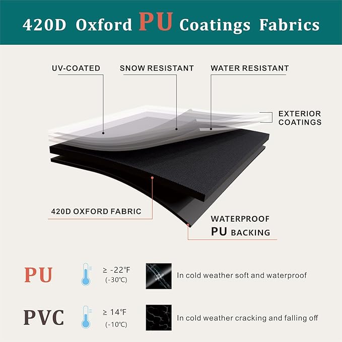 Waterproof Pallet Covers, 420D Heavy-Duty Zipper Pallet Cover to fit Pallets Up - Image 4