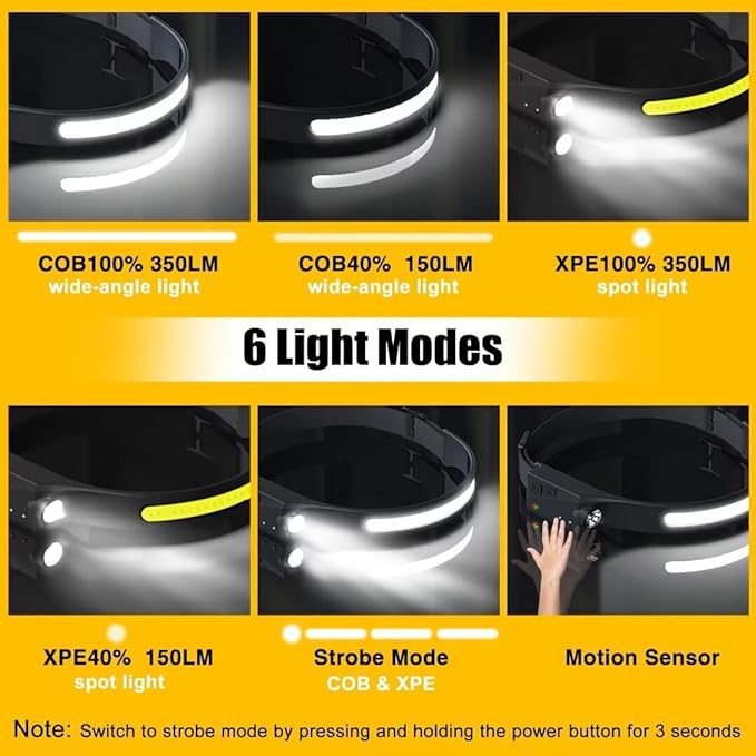 Headlamp Rechargeable 3PCS, 230° Wide Beam Head Lamp LED - Image 4