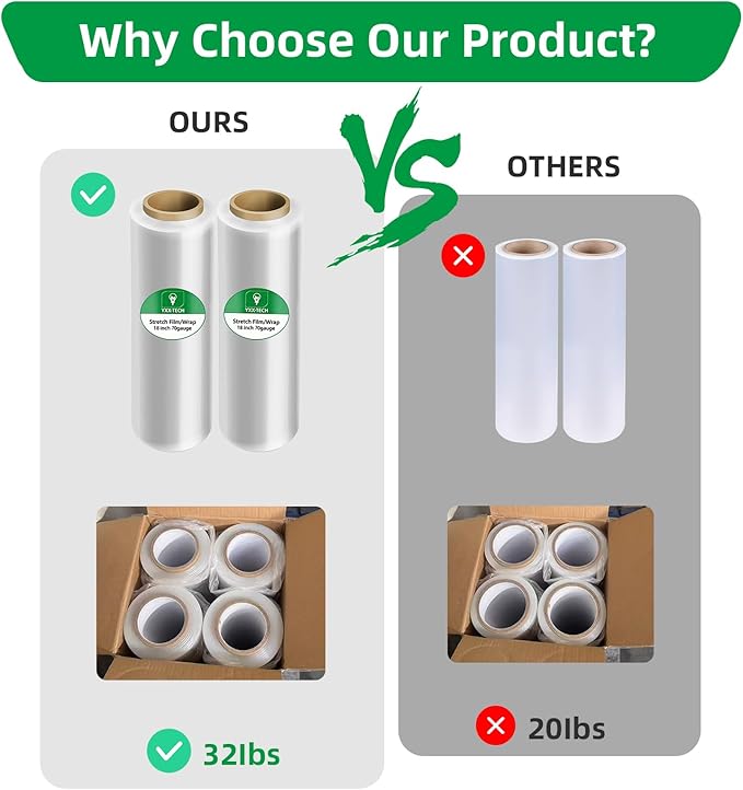 Stretch Wrap Roll - Image 2