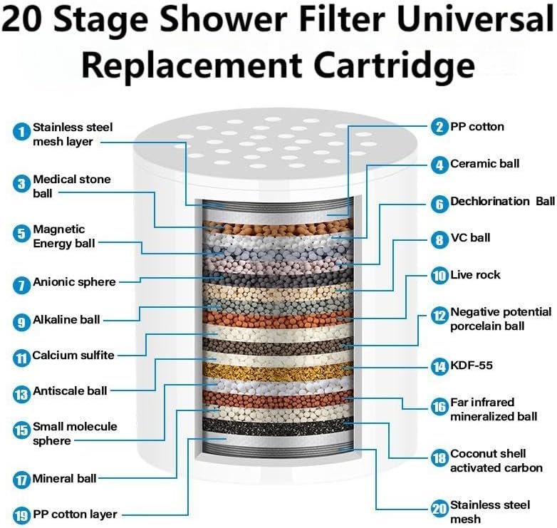 2-Pack 20-Stage Shower Filter Replacement Cartridges for Hard Water - Image 2