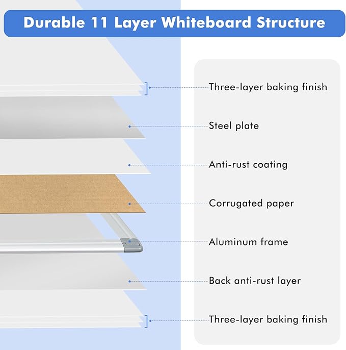 WALGLASS Large White Board Dry Erase - Image 7