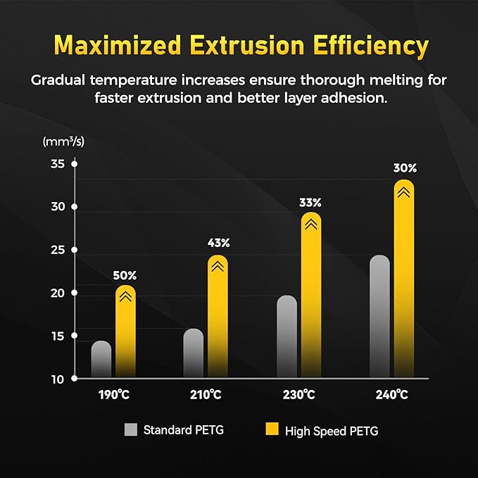 FLASHFORGE Rapid PETG Filament 1.75mm Metallic Silver, Max 600mm/s High Speed - Image 3