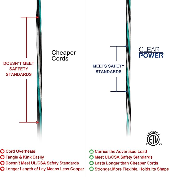 Clear Power 50ft Oil Resistant Heavy Duty Extension Cord 14/3 SJTOW, 3 Prong - Image 4