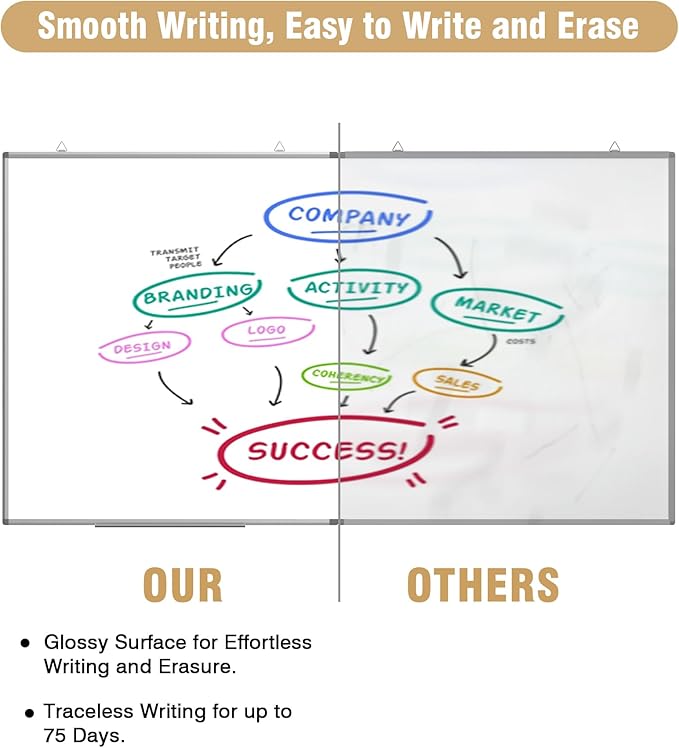 72"X 40" Large Magnetic Dry Erase Whiteboard, Removable Wall Hanging Board - Image 3