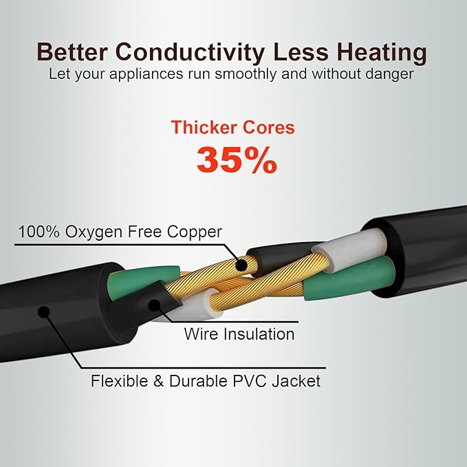 Outdoor Extension Cord Waterproof 5 FT, Flexible 100% Copper 3 Prong Extension - Image 2