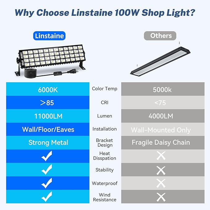 6 Pack LED Shop Lights, 100W 11000LM Plug in Garage Light - Image 7
