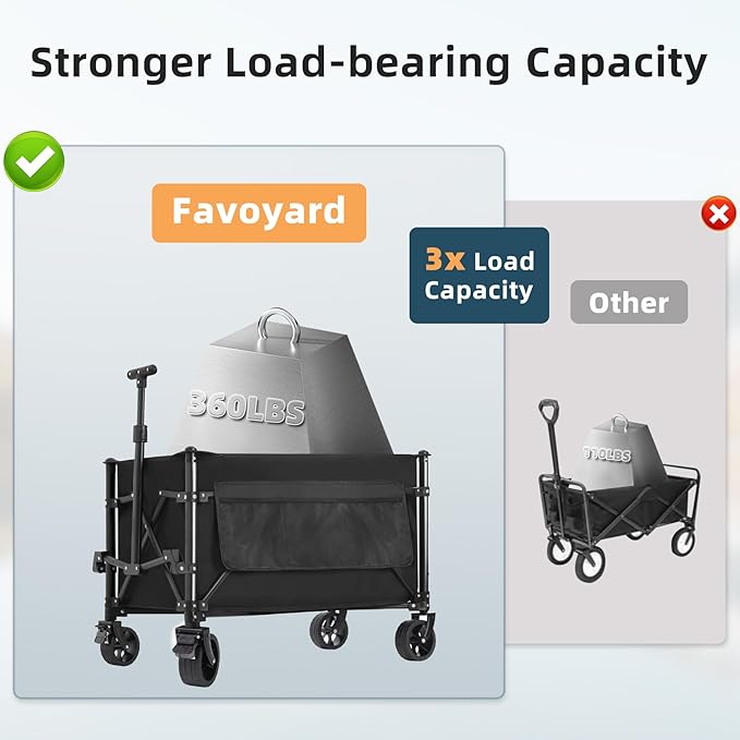 Favoyard Collapsible Wagon Carts Foldable 150L & 360LBS Portable Folding Wagons - Image 3