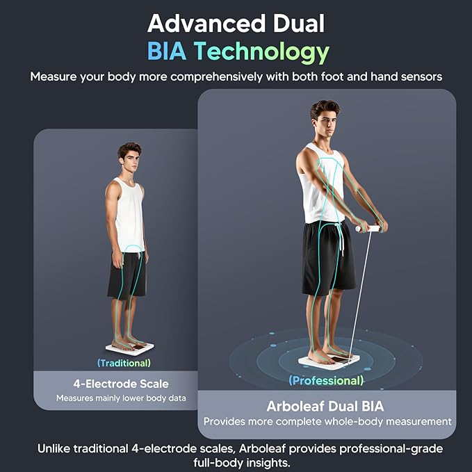 arboleaf Scale for Body Weight, Smart Scale - Image 3