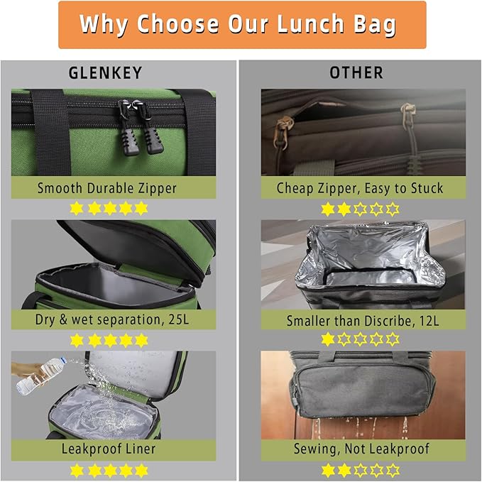 Expandable XLarge Lunch Box, Insulated Heavy Duty Lunch Bag Waterproof - Image 6