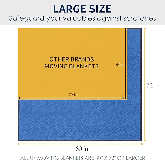 Moving Blankets 12 Packs, Extra Large 80"x72" Furniture Moving Pads, Reusable - Image 2