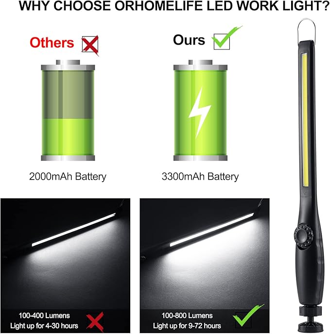ORHOMELIFE Magnetic LED Work Light, 3300mAh Capacity, 4-Level Power Indicator - Image 4