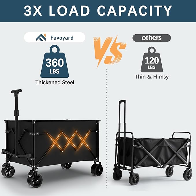 Favoyard Collapsible Wagon Carts Foldable 150L & 360LBS Folding Wagons - Image 4