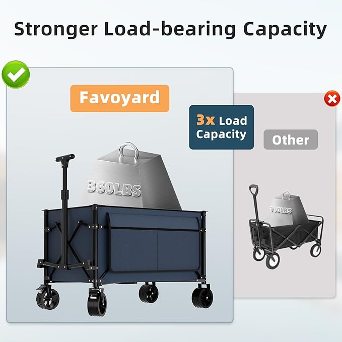 Favoyard Collapsible Wagon Carts Foldable 150L & 360LBS Portable Folding Wagons - Image 3