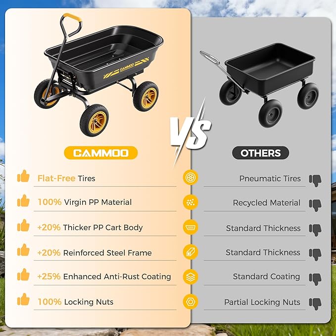 10-in NO-FLAT TIRES 600lb Heavy-Duty Garden Dump Cart 4 Cu.Ft. Utility Wagon - Image 2