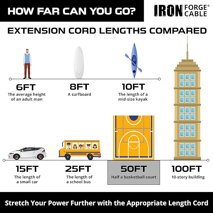 Iron Forge Cable 50 Foot Lighted Outdoor Extension Cord - Image 6