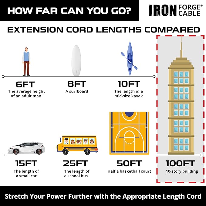 Iron Forge Cable 10 Gauge 100ft Lighted Outdoor Heavy Duty Extension Cord - 15 - Image 6