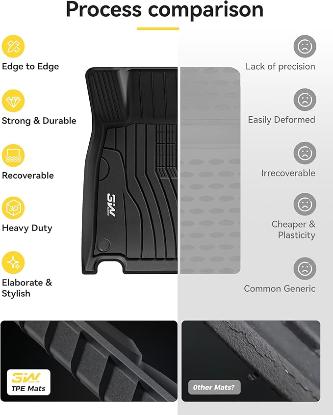 3W Floor Mats for Mercedes Benz CLA 250 / GLA 250, TPE All Weather Custom Fit - Image 8