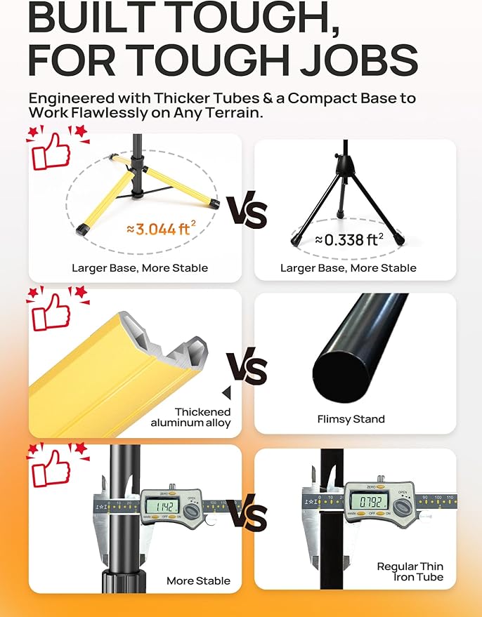 10000mAh Rechargeable LED Work Light - Image 9