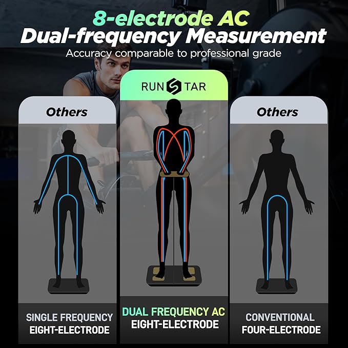 RunStar Scale for Body Weight and Fat Percentage, 8-Electrodes Precision - Image 6