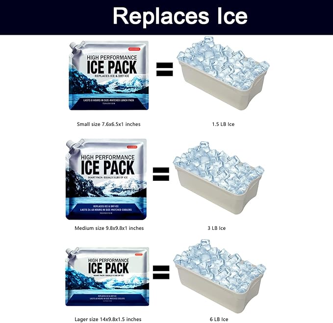 Reusable Ice Packs for Coolers Long Lasting Gel Freezer Packs for Cooler Bag - Image 9